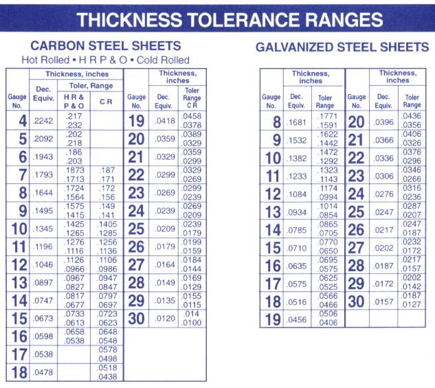 Astm Flatness Tolerances Chart My Xxx Hot Girl